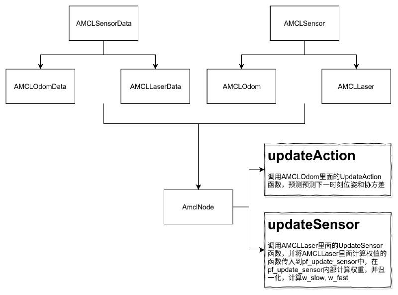 AMCL