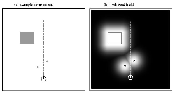 Likelihood Model