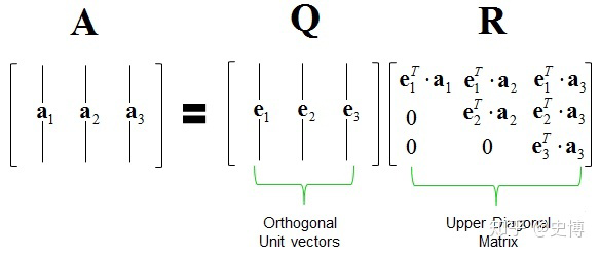 QR Decomposition