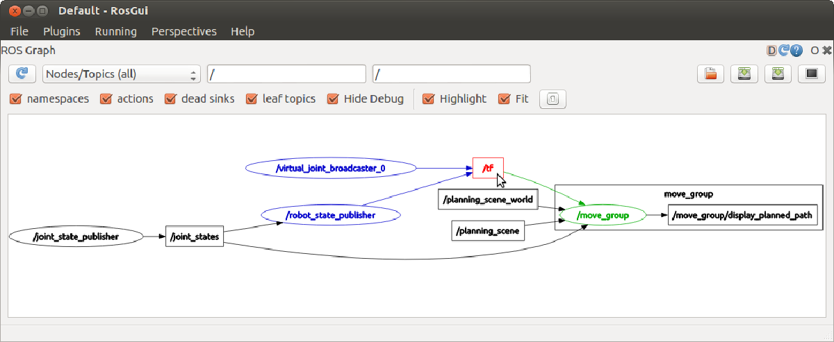 ROS Graph