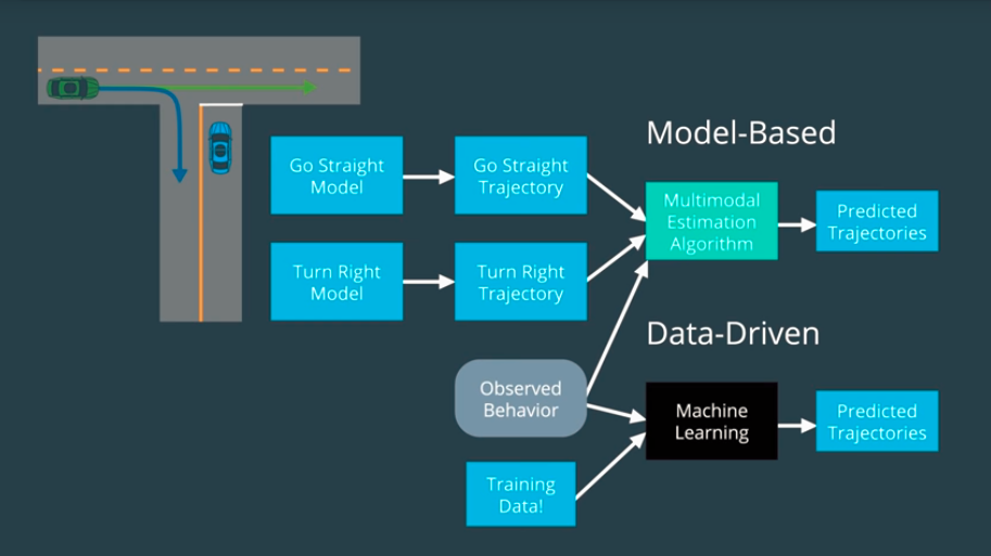 Intuitive predictive precognition. Data Driven подход. Data Driven approach. Машинное обучение прогнозирование. Data Driven презентация.